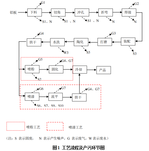 山東彩山鋁業(yè)有限公司 清潔生產審核公示